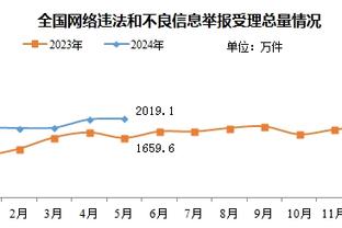 每体：巴西足协主席被解除职务，安帅出任巴西主帅一事悬而未决